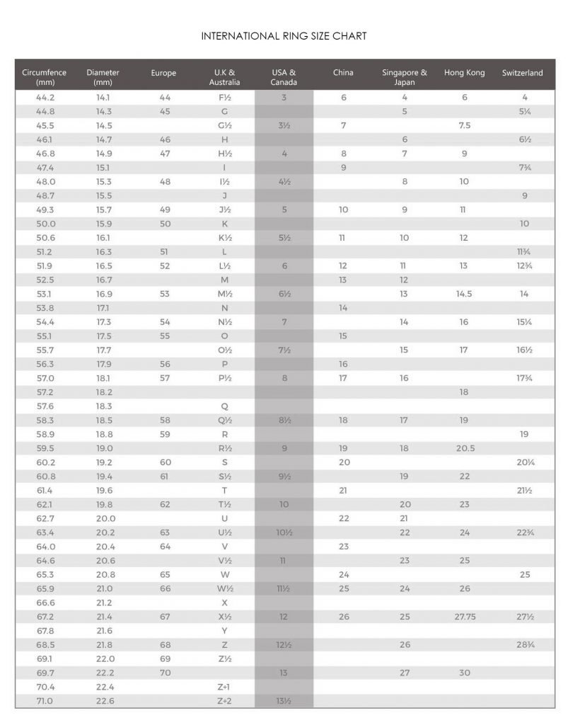 Ring Size Chart Official International Ring Size Measure Guide Smgl